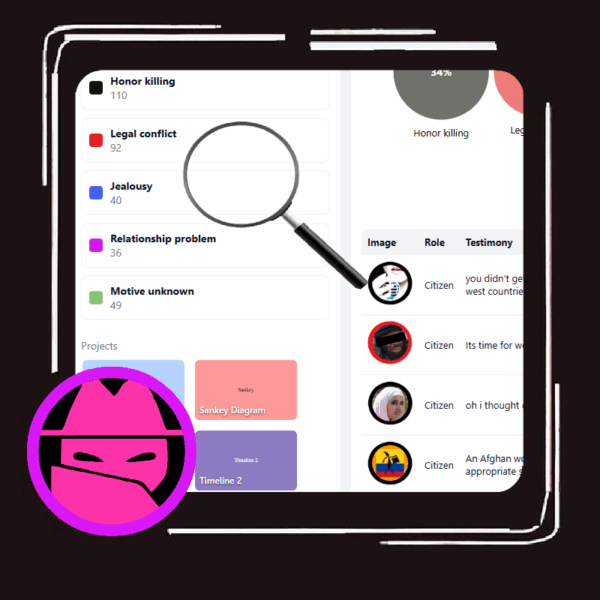 Affaire étouffée du meurtre par incendie de Narges Achikzei : 240 témoignages dévoilent des années de pratiques d’aveuglement délibéré de l’Inspection de la Justice et de la Sécurité